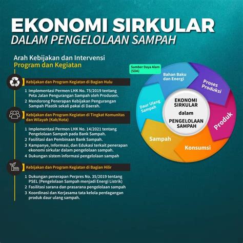 Sirkular Ekonomi Adalah Homecare