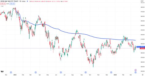 Anchored VWAP Full Guide With Strategies And Techniques - Keep Trading It