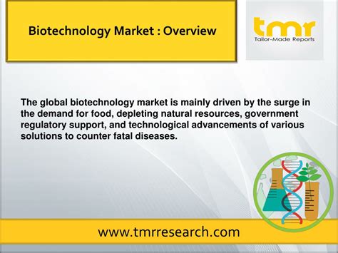 Ppt Biotechnology Finds Extensive Application In Several Industries