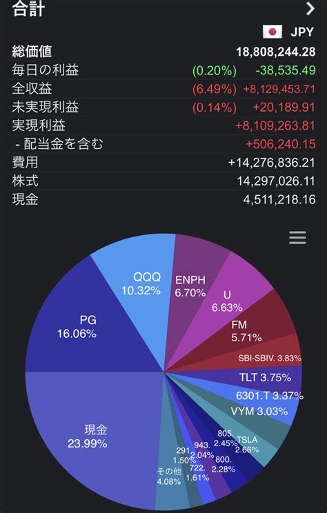 2022年11月 投資状況