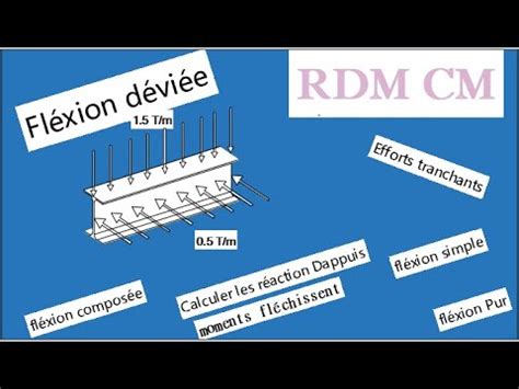 RDM Cours flexion déviée et exercice YouTube