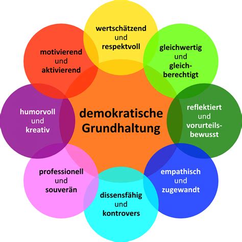 Politische Bildung Von Gesicht Zeigen 7xjung