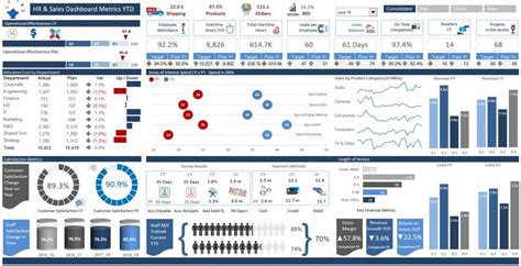 Sensational Excel Performance Dashboard Data Table Example