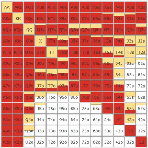 2 HANDED SPIN AND GO GTO CHARTS | GTO POKER CHARTS