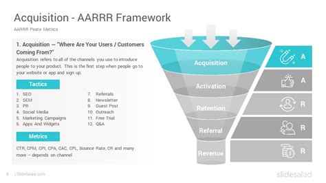 AARRR Framework Pirate Metrics PowerPoint Template SlideSalad