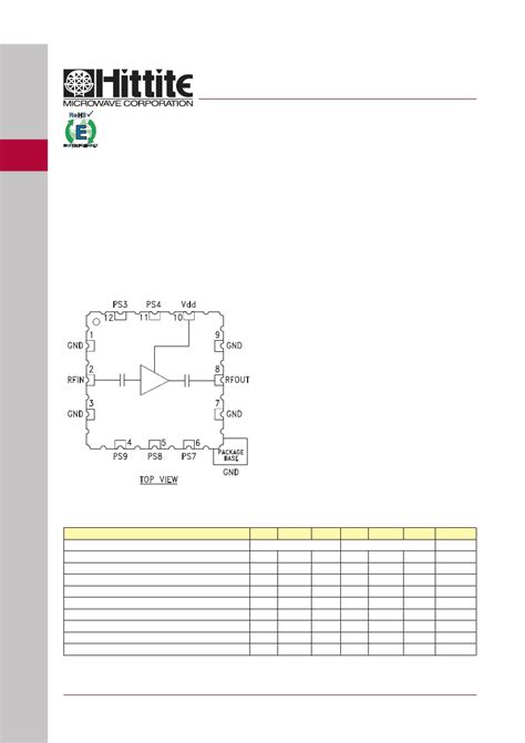 Hmc Lh Pdf Gaas Mmic Low Noise Amplifier Ghz