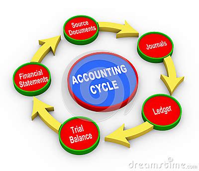 Accounting Pictures Clip Art Clipart Panda Free Clipart Images