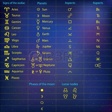 moon phases: Zodiac signs. Planets. Aspects. Moon phases on star sky ...