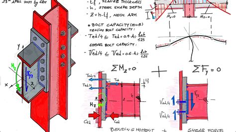 Estructuras Metálicas Uniones Uniones rígidas Parte 2 YouTube