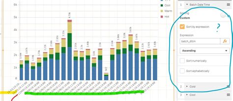 Qlik Sense Horizontal Axis Sorting On Bar Chart Qlik Community 1603946