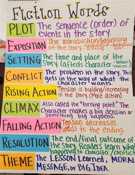 Fiction Words Anchor Chart