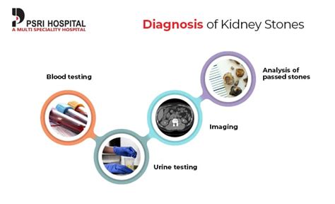 Nephrolithiasis Symptoms