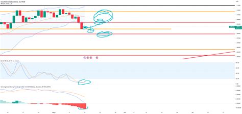 Previsión Semanal EUR USD Semana positiva para el EURO para FX EURUSD