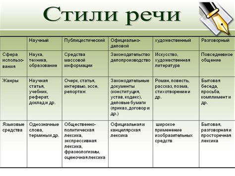 Стили Речи Картинки Фото Картинки