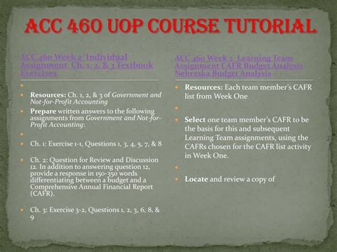 PPT Acc 460 Uop Courses Tutorial Uophelp PowerPoint Presentation