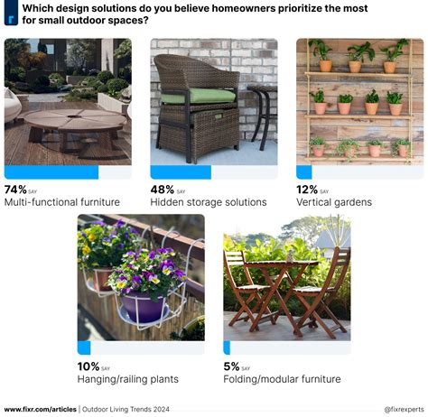 Outdoor Living Trends 2024 | Fixr