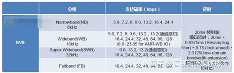 音视频开发（十八）：详解音频编解码的原理、演进和应用选型 知乎