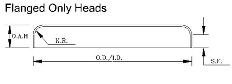 Tank Head Information — Fort Worth Fandd Head Company