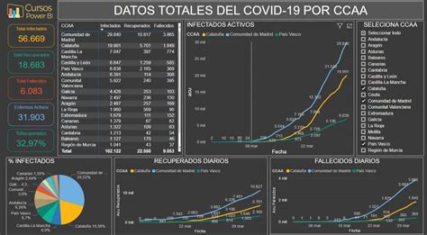 Sugerencias Para Diseñar Paneles De Power Bi Visualmente Fantásticos