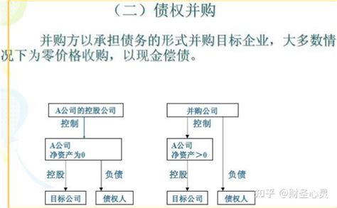 【企业并购重组的一般模式】 知乎