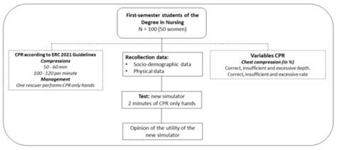 Ijerph Free Full Text Development And Validation Of A Novel Ultra Compact And Cost Effective