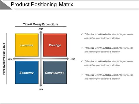 Positioning Matrix Template