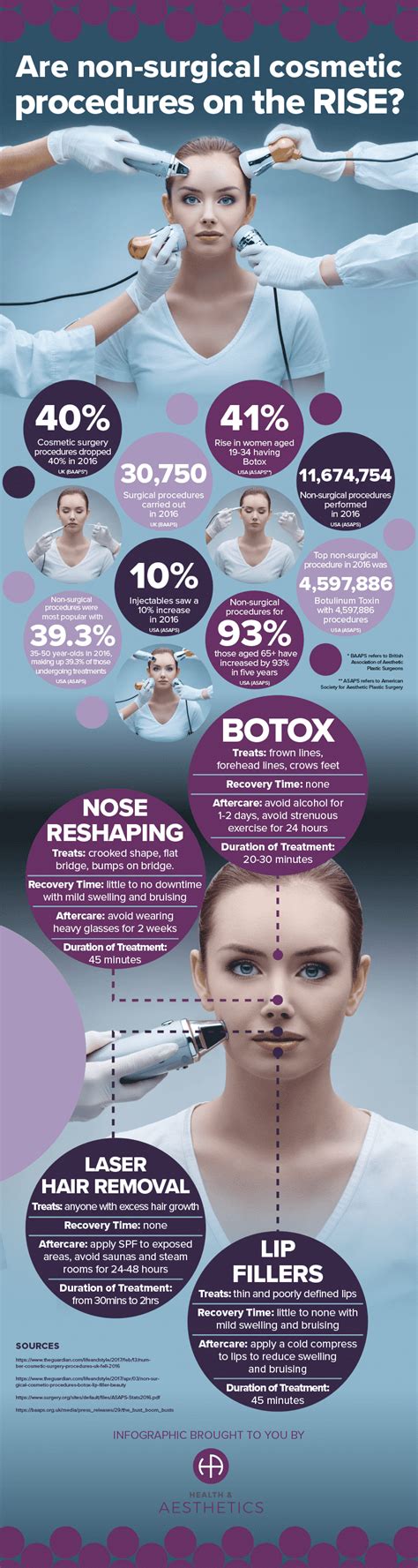 Are Non Surgical Cosmetic Procedures On The Rise Health And Aesthetics