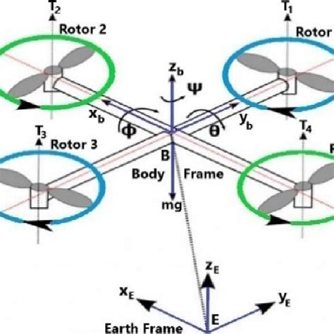 Diagram Of The Quadrotor Uav Download Scientific Diagram