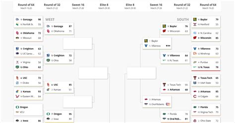 NCAA Sweet 16 matchups: Game start times and TV channels - Los Angeles ...