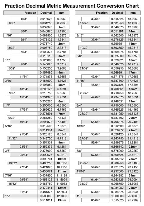 10 Best Equivalent Fractions Chart Printable | Fraction chart ...