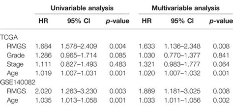 Frontiers Identification Of A Recurrence Gene Signature For Ovarian