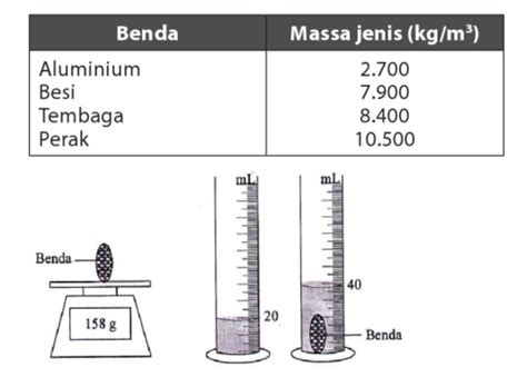 Contoh Soal Massa Jenis Air Lengkap Pengertian Rumus Dan Contoh Massa ...