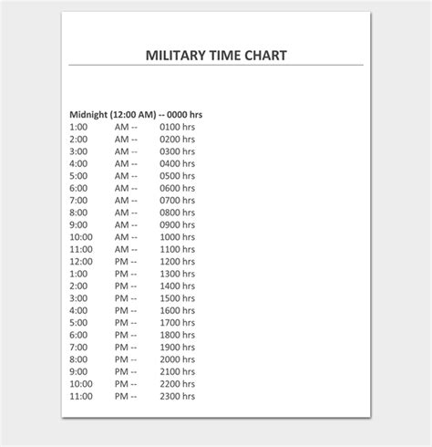 Free Military 24 Hour Time Charts Word Pdf Excel