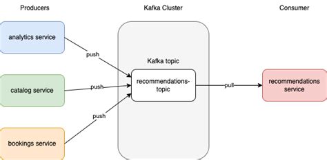 Introduction To Calisti And Sdm