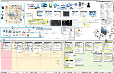 Generic Application Integration Diagram Template | Think2xIT