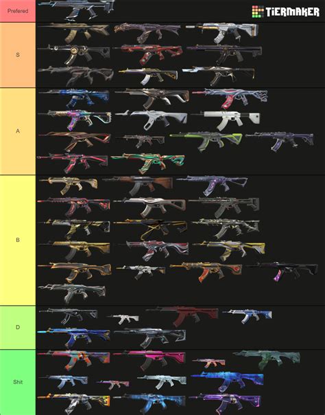 Updated Vandal Skins Valorant Tier List Community Rankings