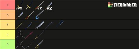 Blox fruits sword Tier List (Community Rankings) - TierMaker