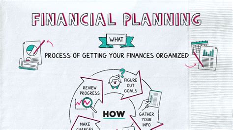 financial planning napkin finance