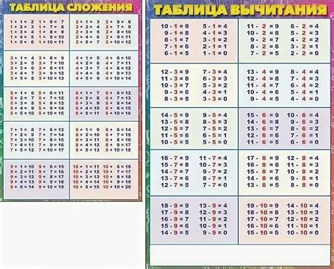 Картинка таблица сложения и вычитания в пределах 20 - Фото подборки 3