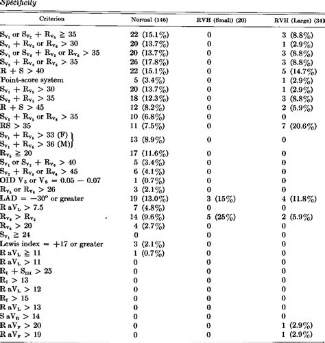 Table From A Critical Appraisal Of The Electrocardiographic Criteria