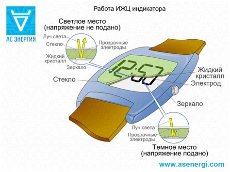 Жидкокристаллический индикатор ИЖЦ – АС Энергия РУ