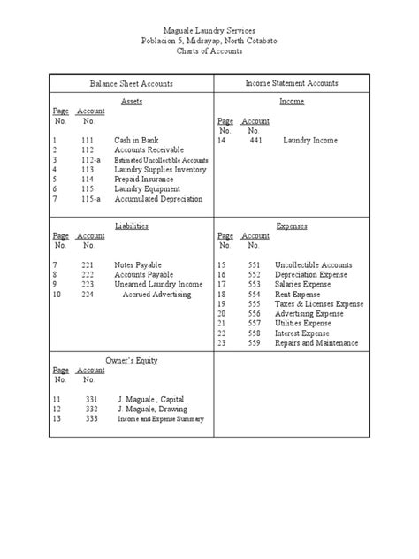 Chart of Accounts | PDF