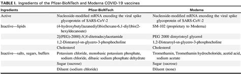 Moderna Vaccine Ingredients Allergy / Covid 19 Vaccine Reported ...