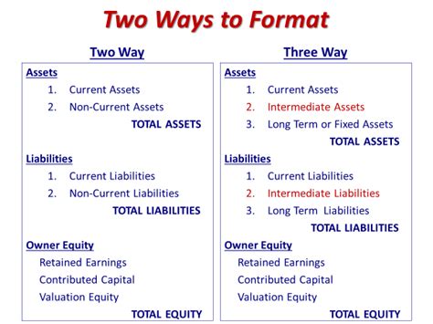 Assets And Liabilities