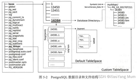 Postgresql