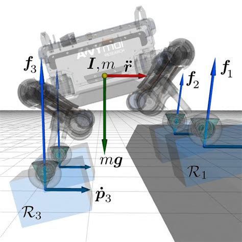 PDF Trajectory Optimization For Wheeled Legged Quadrupedal Robots