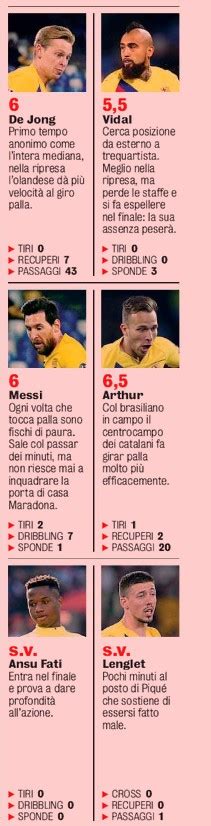 Newspaper Player Ratings Napoli Vs Barcelona Champions League