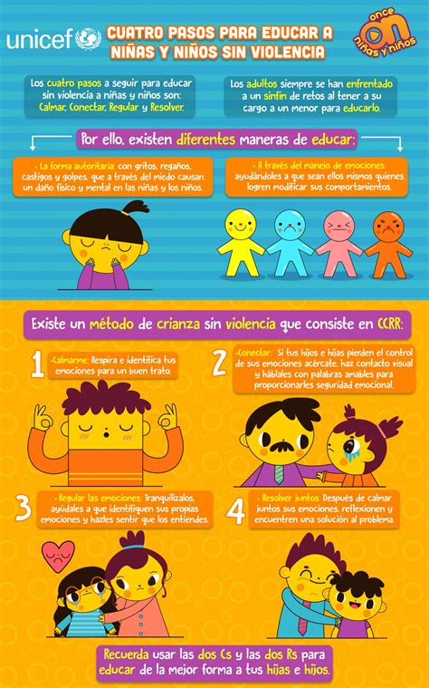 Cuatro Pasos Para Educar A Niñas Y Niños Sin Violencia Once Niñas Y Niños