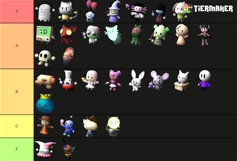 Tower Heroes Updated Tier List (Community Rankings) - TierMaker