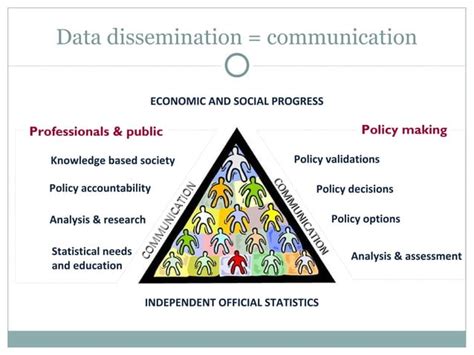 Workshop Rio De Janeiro Strategies For Web Based Data Dissemination PPT